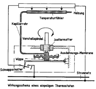 Wirkungsschema eines einpoligen Thermostaten