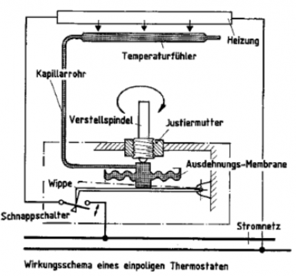 Wirkungsschema eines einpoligen Thermostaten